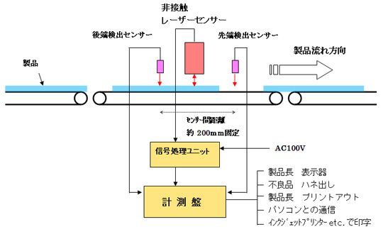 非接触測長システム MSV-2